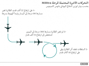 160520094924_aircraft_movements_inf624_arabic